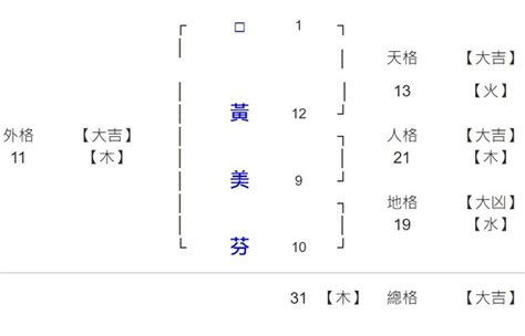 姓名學24劃|【名字24劃】名字24劃好不好？點進來一次看懂姓名筆畫24吉凶。